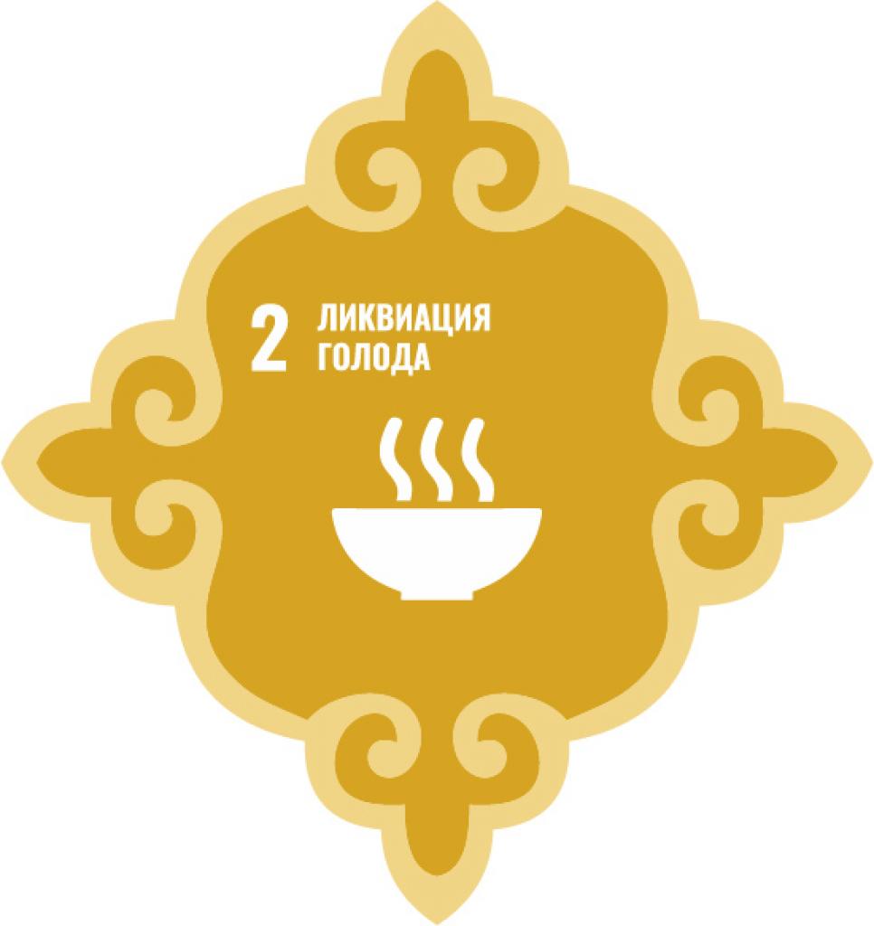 Ликвидация голода презентация